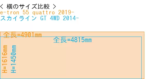 #e-tron 55 quattro 2019- + スカイライン GT 4WD 2014-